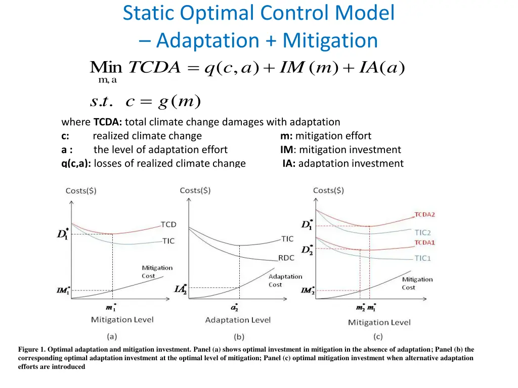 static optimal control model adaptation