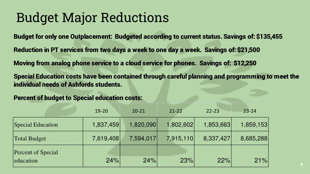 budget major reductions