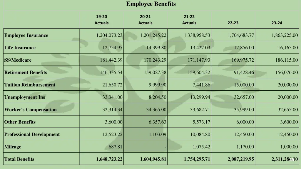 employee benefits