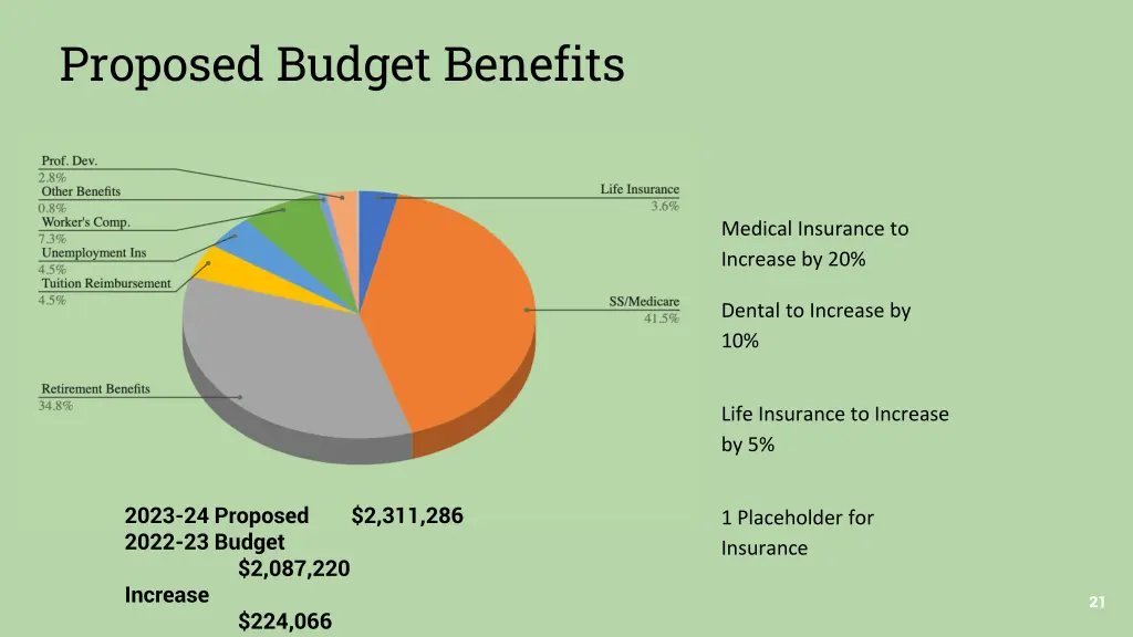 proposed budget benefits