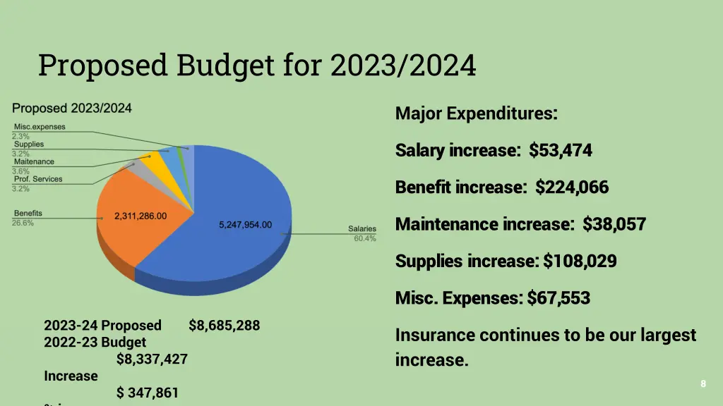 proposed budget for 2023 2024