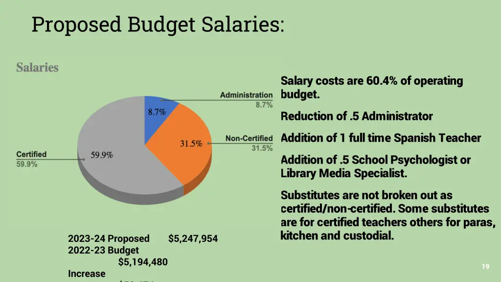 proposed budget salaries