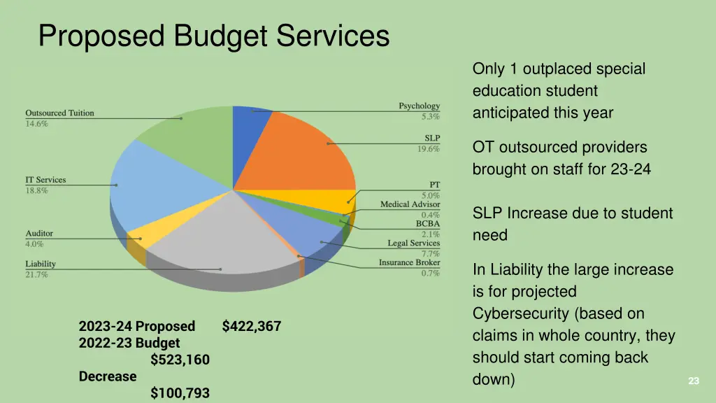 proposed budget services