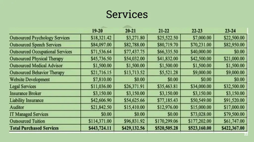 services