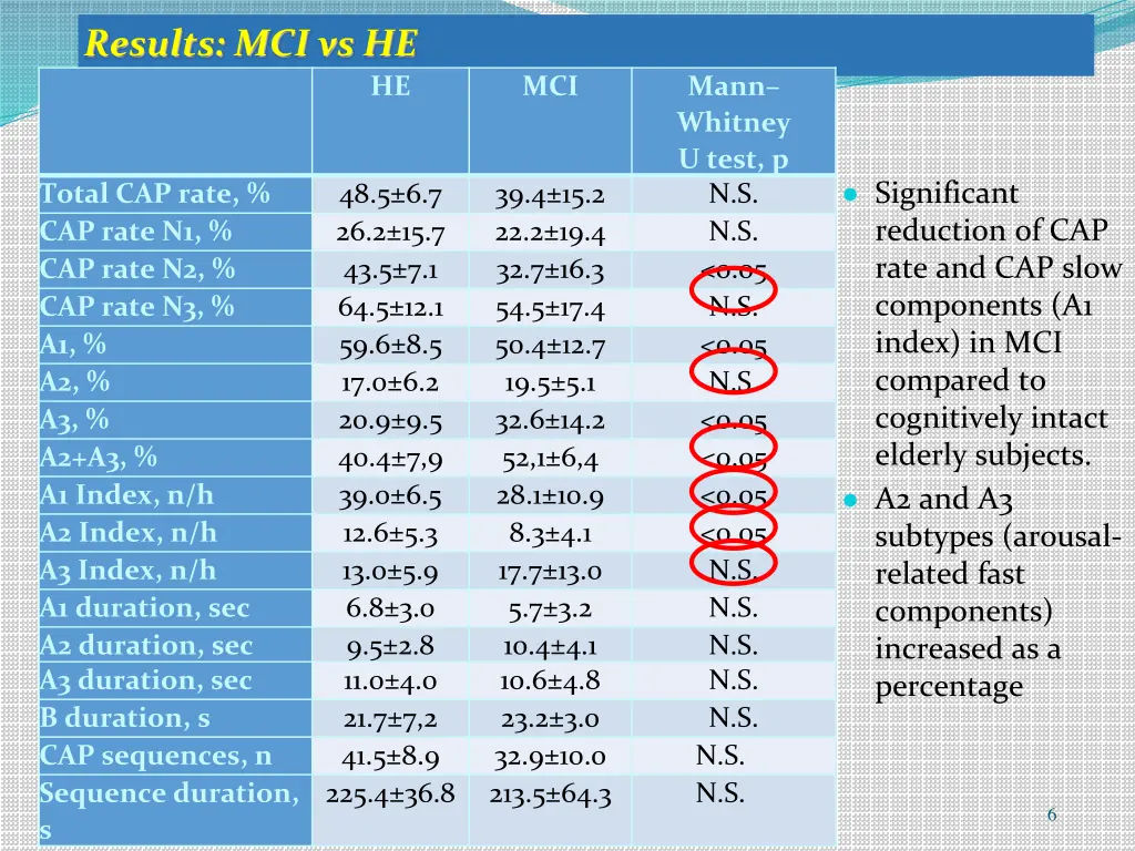 results mci vs he 1