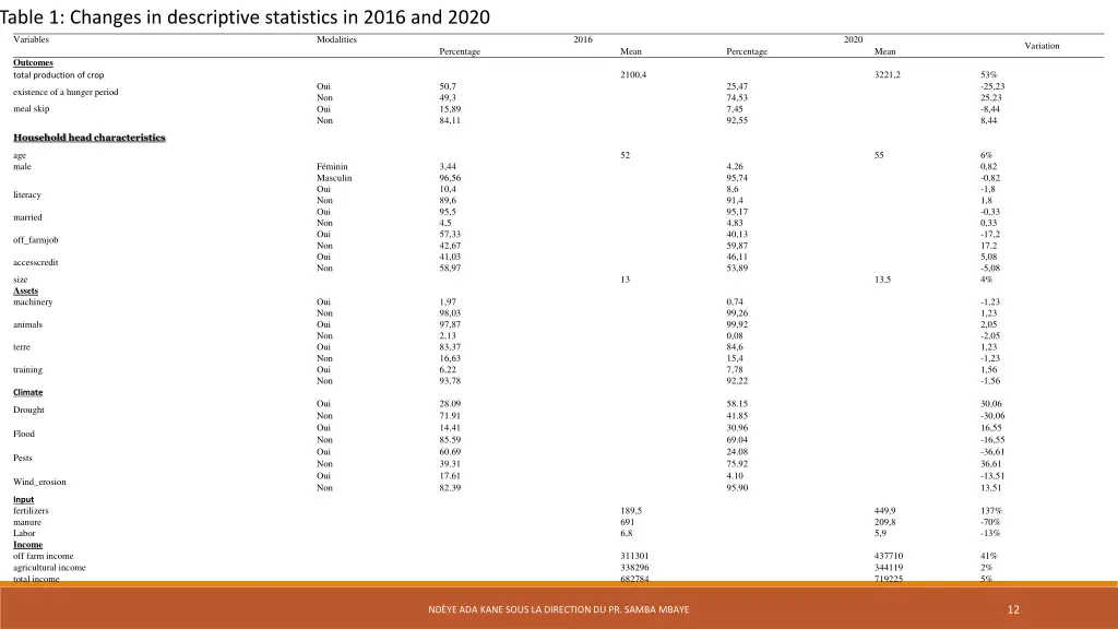 table 1 changes in descriptive statistics in 2016