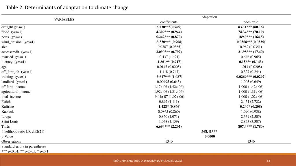 table 2 determinants of adaptation to climate