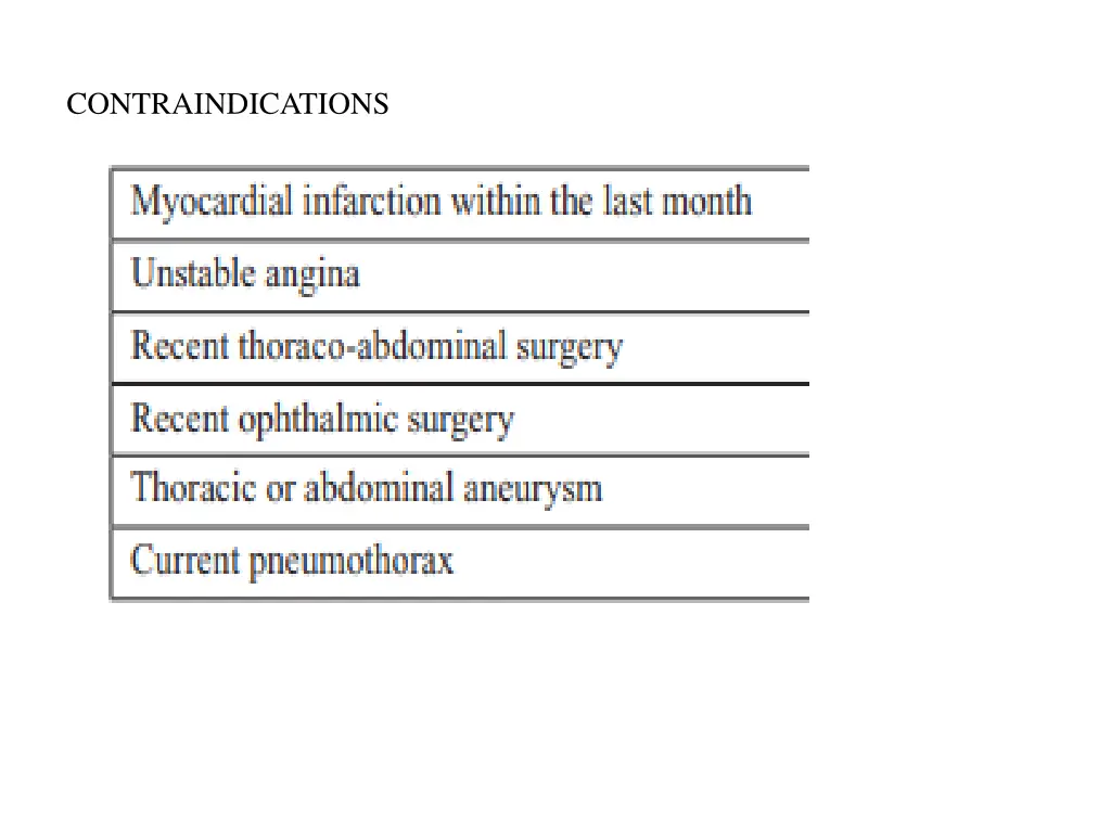 contraindications