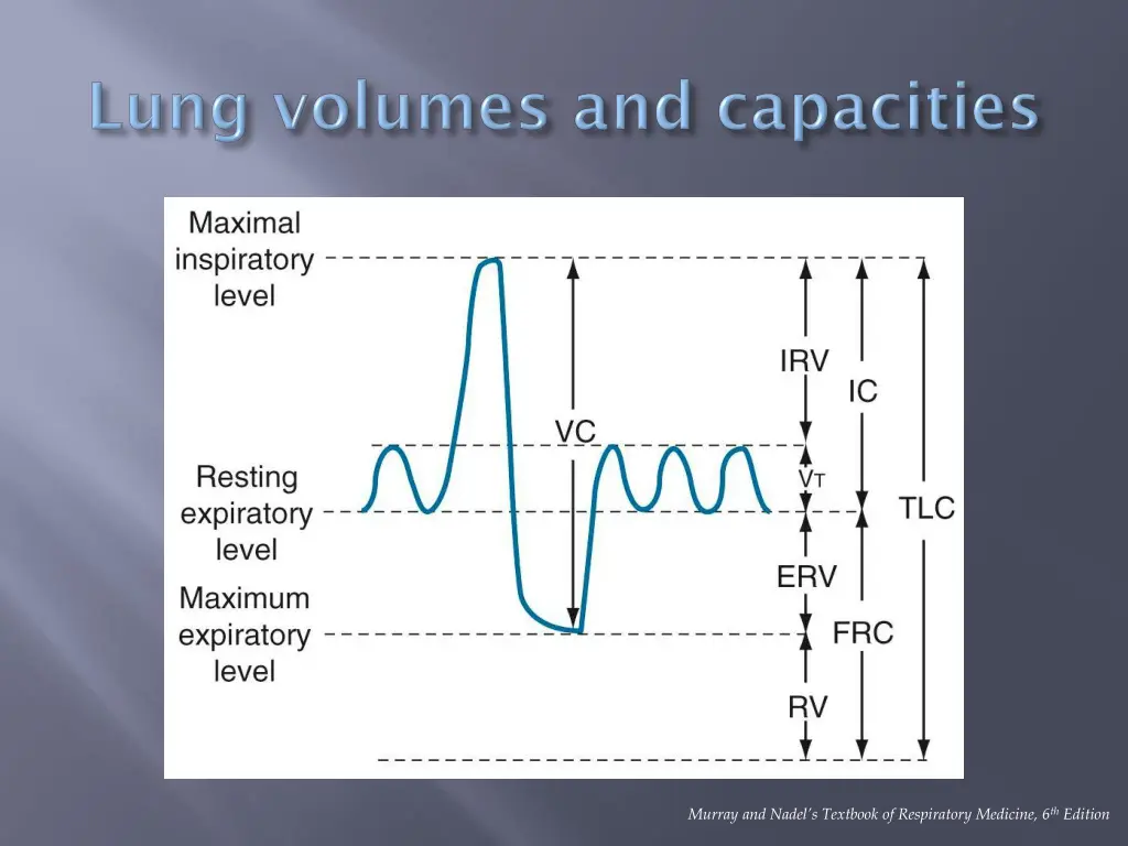 murray and nadel s textbook of respiratory