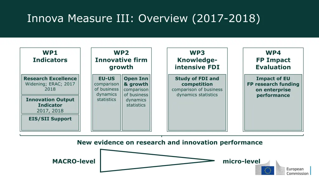 innova measure iii overview 2017 2018