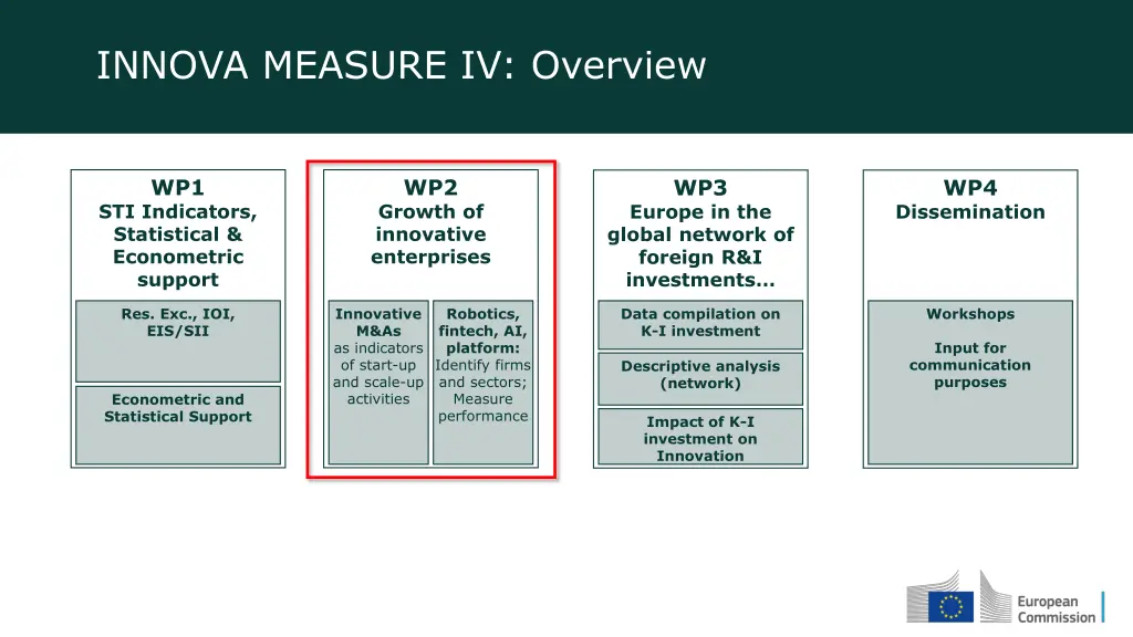 innova measure iv overview 1