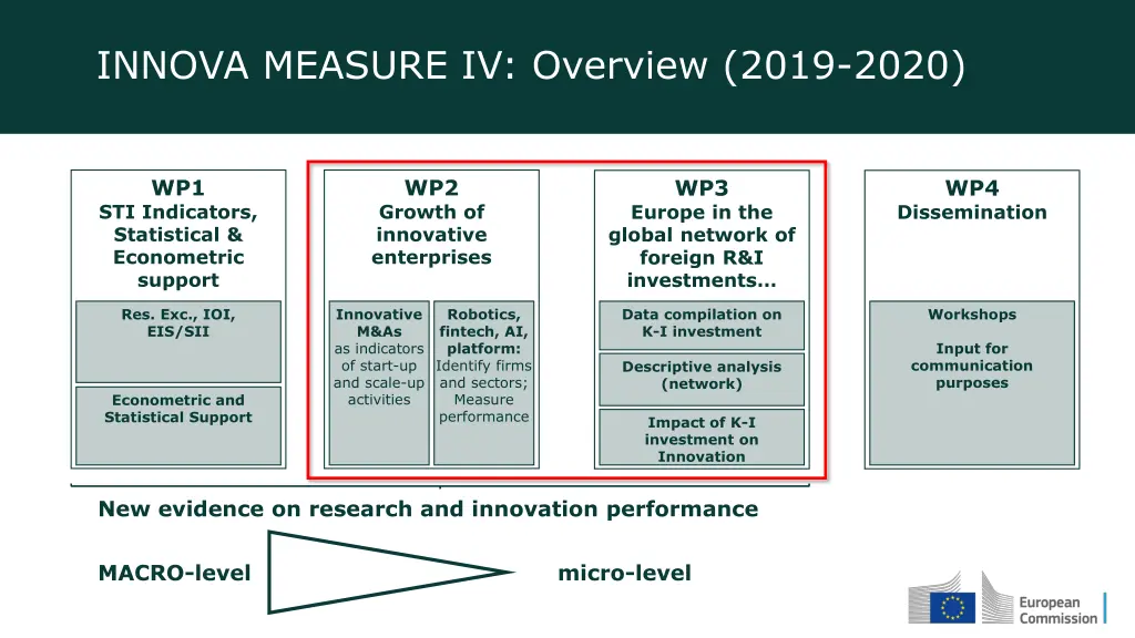 innova measure iv overview 2019 2020