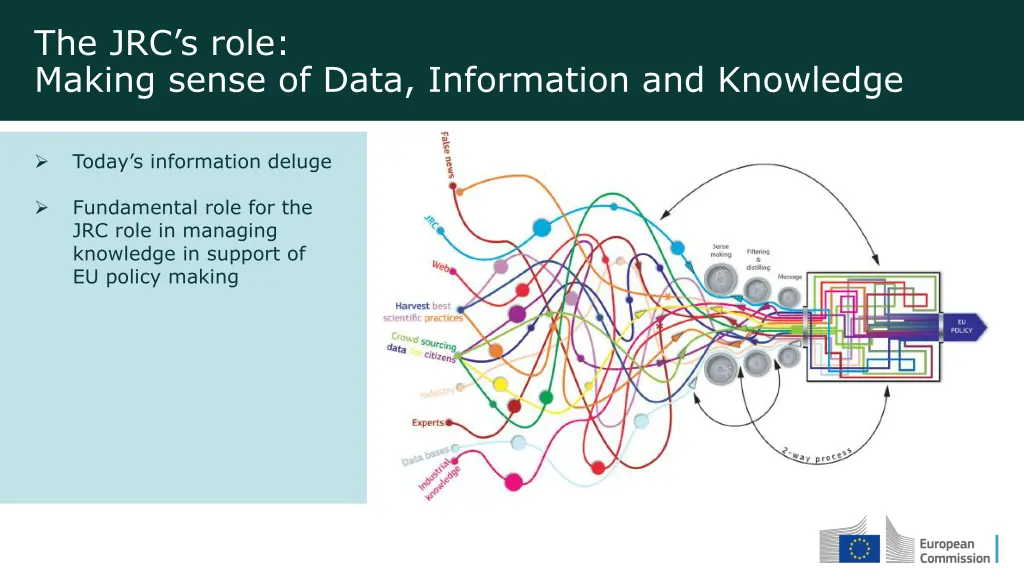 the jrc s role making sense of data information