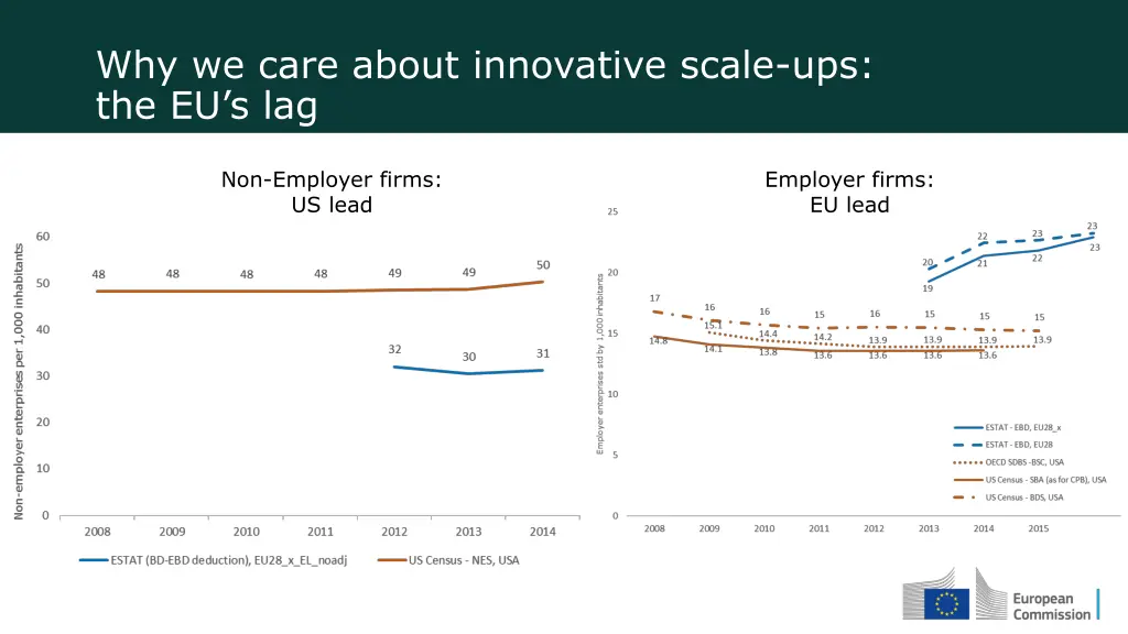 why we care about innovative scale