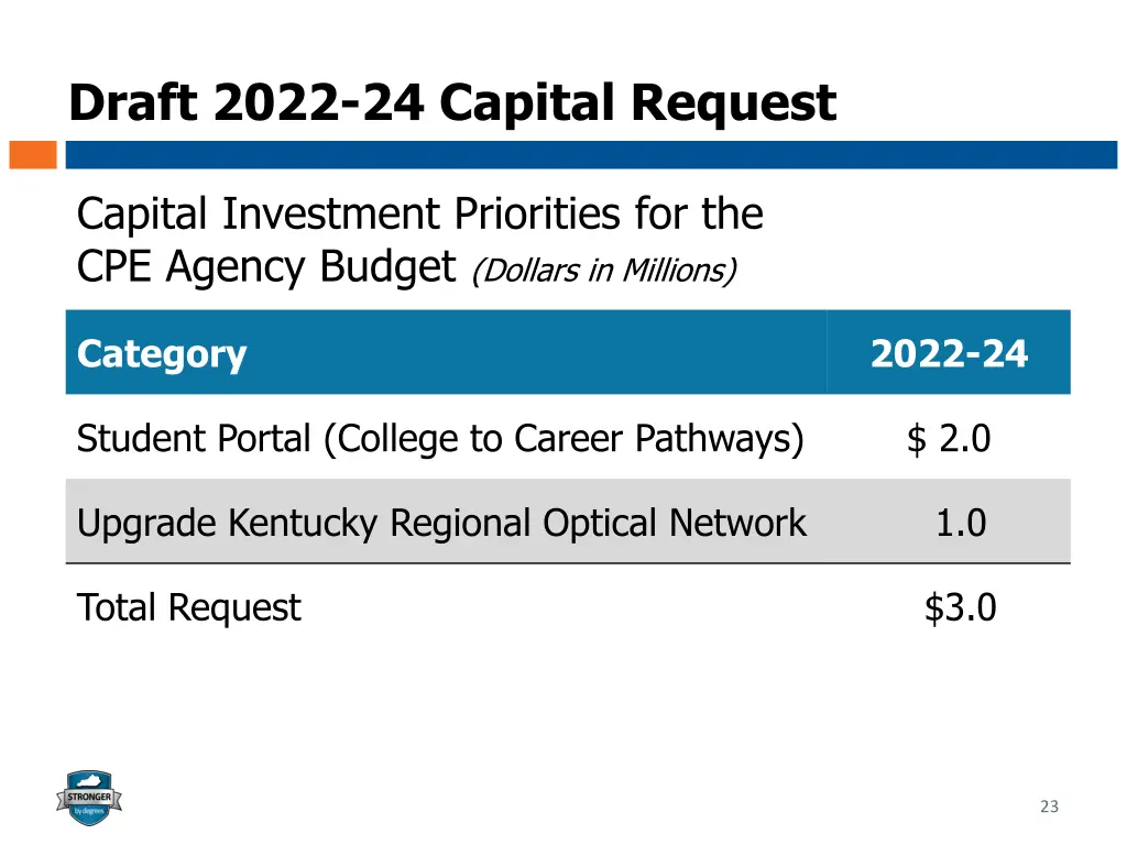 draft 2022 24 capital request 1
