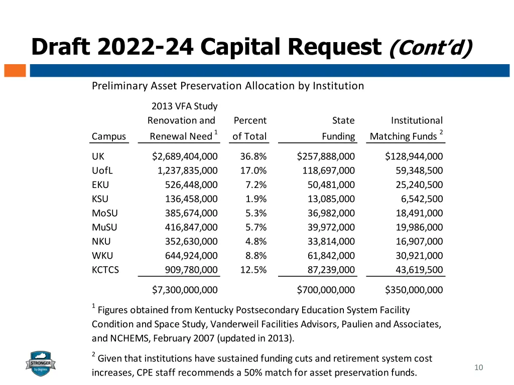 draft 2022 24 capital request cont d 1