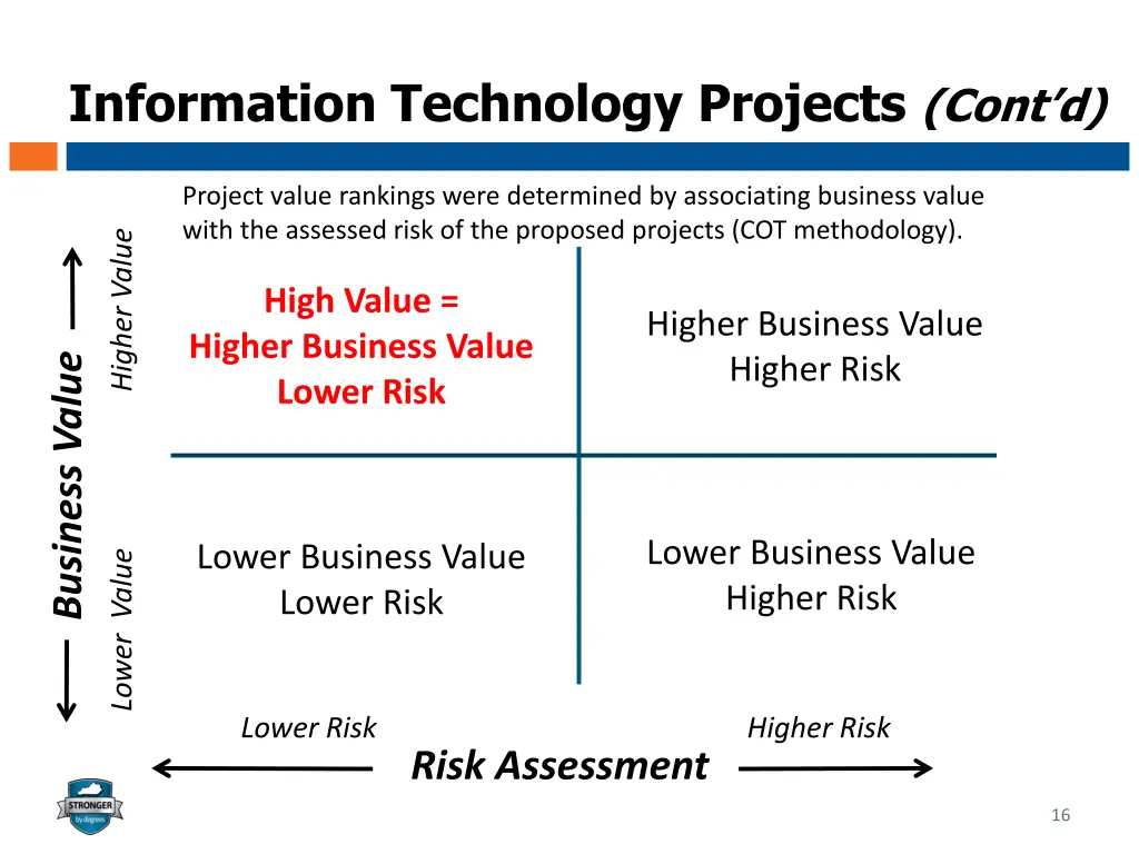 information technology projects cont d