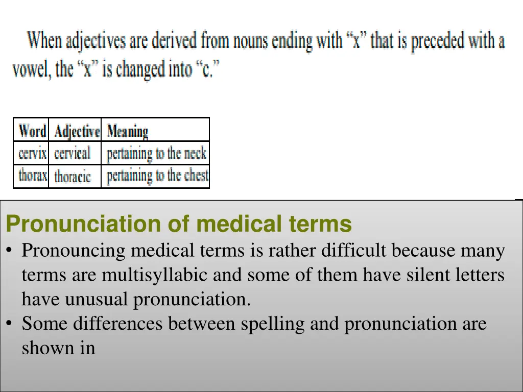 pronunciation of medical terms pronouncing