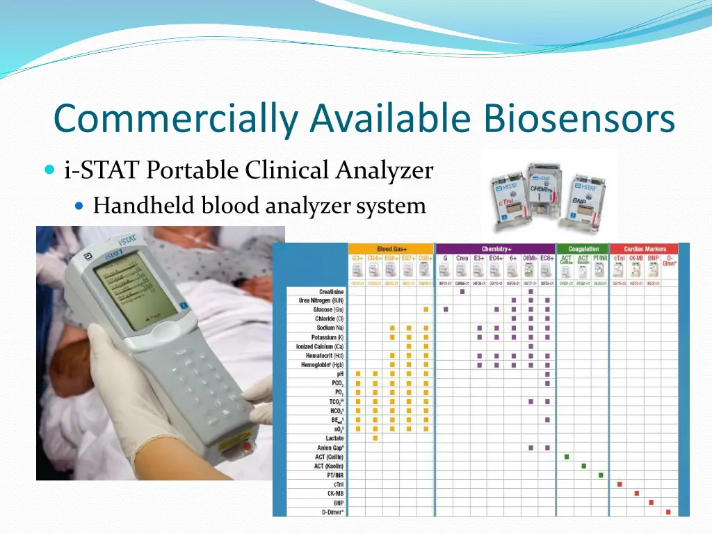 commercially available biosensors 2