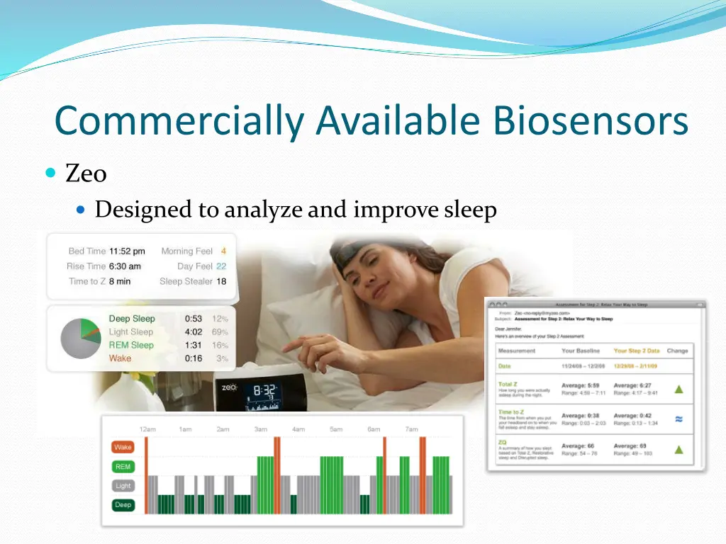commercially available biosensors