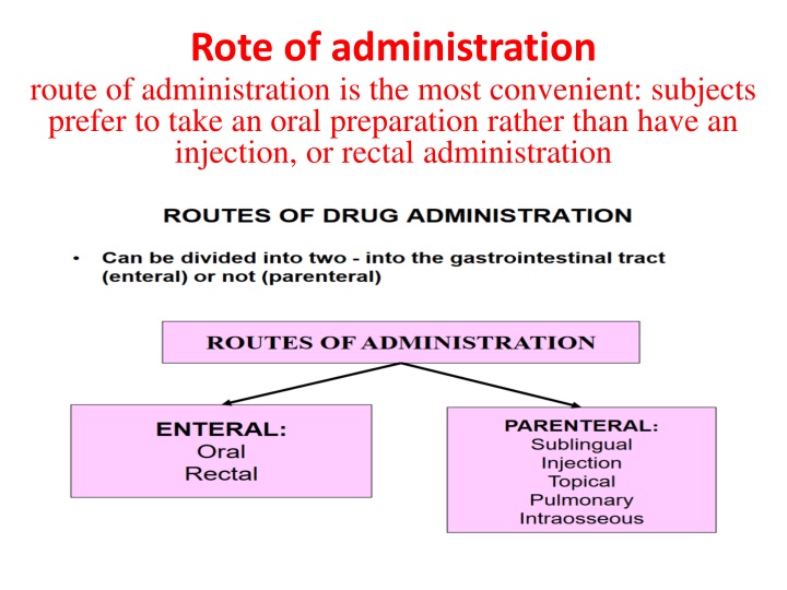 rote of administration route of administration