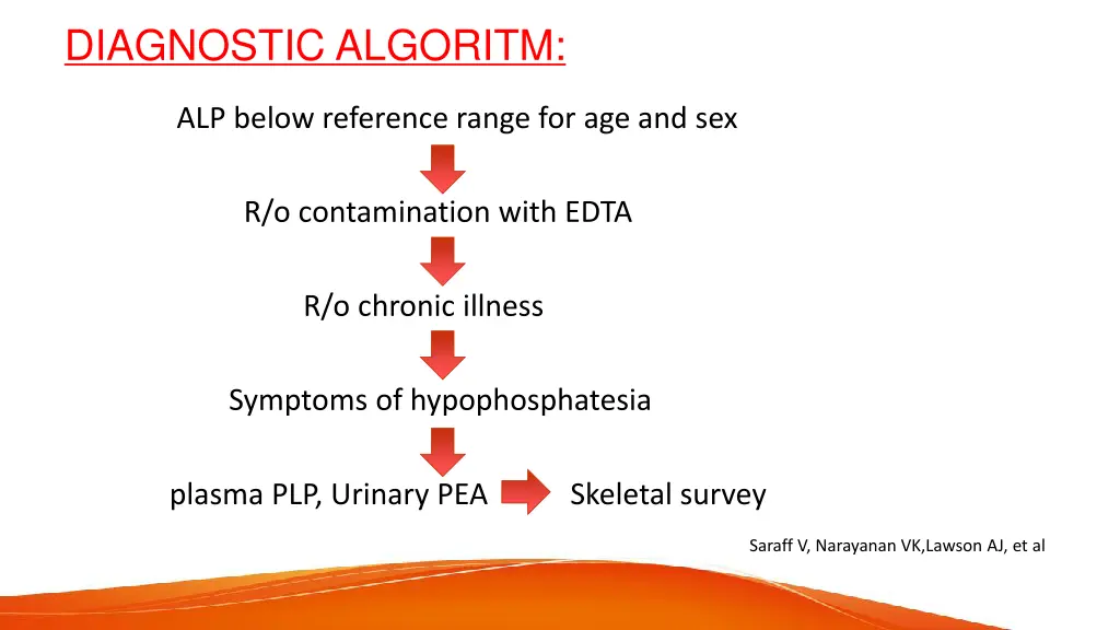 diagnostic algoritm