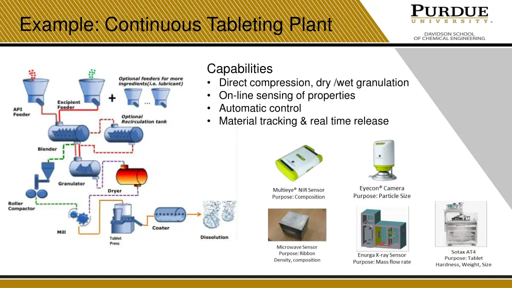 example continuous tableting plant