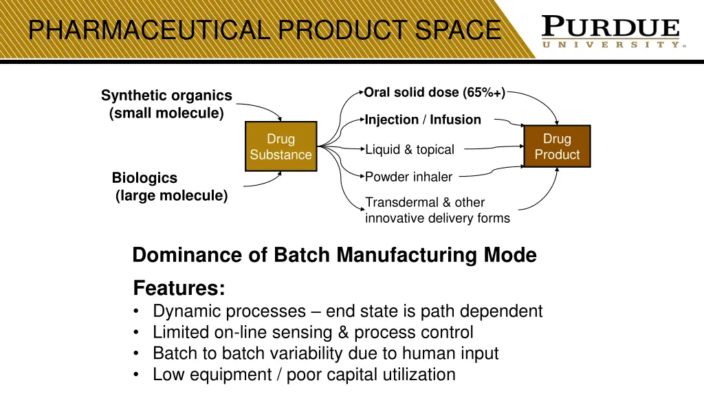 pharmaceutical product space