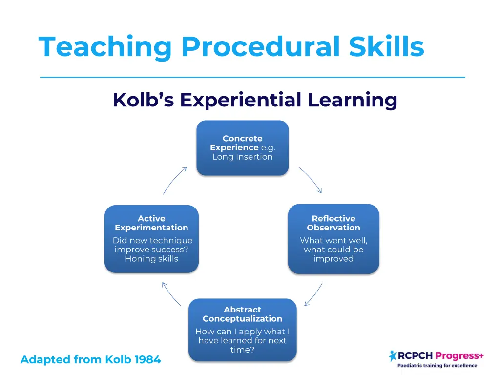 teaching procedural skills 1