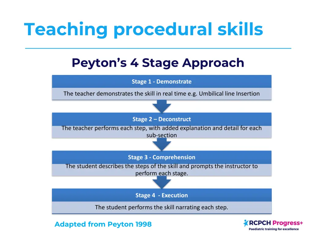 teaching procedural skills