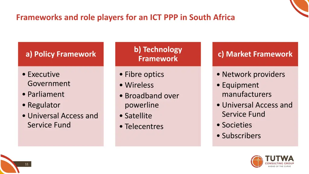 frameworks and role players
