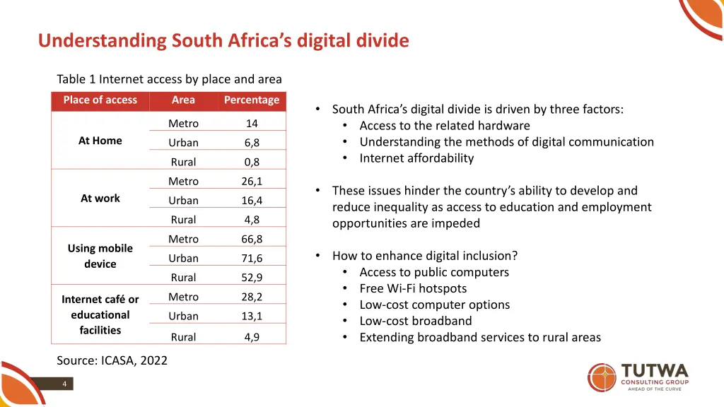 understanding south africa s digital divide