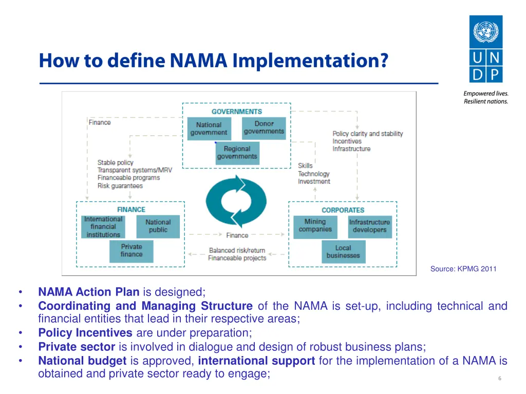source kpmg 2011