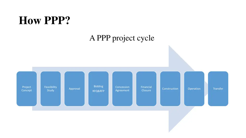 how ppp