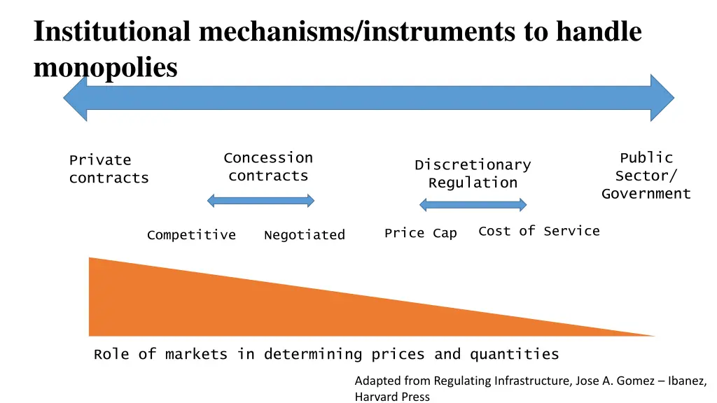 institutional mechanisms instruments to handle