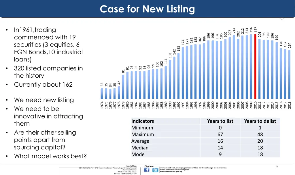case for new listing