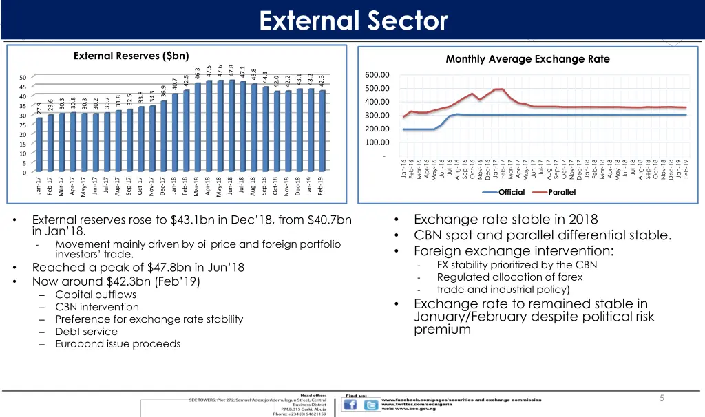 external sector