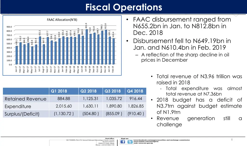 fiscal operation fiscal operations