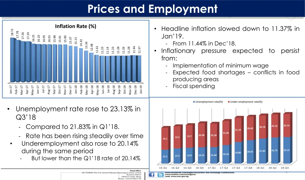 prices and employment