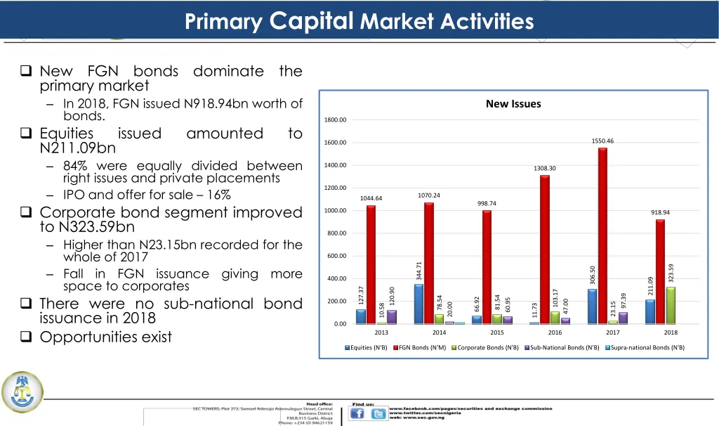 primary capital market activities
