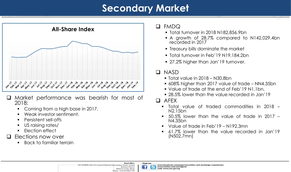 secondary market