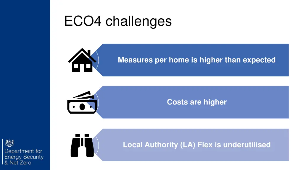 eco4 challenges