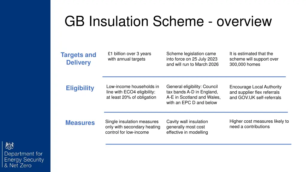 gb insulation scheme overview