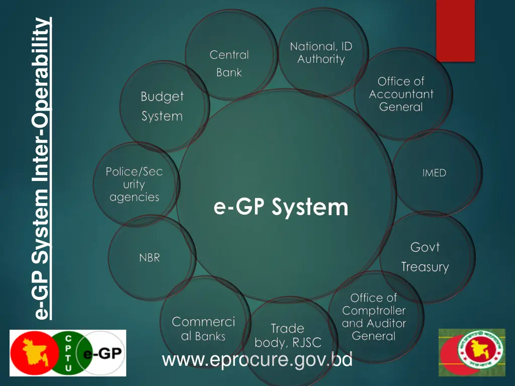 e gp system inter operability 5