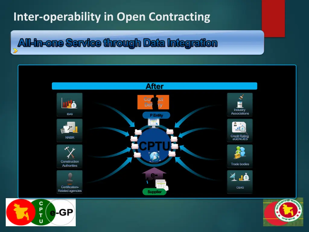 inter operability in open contracting