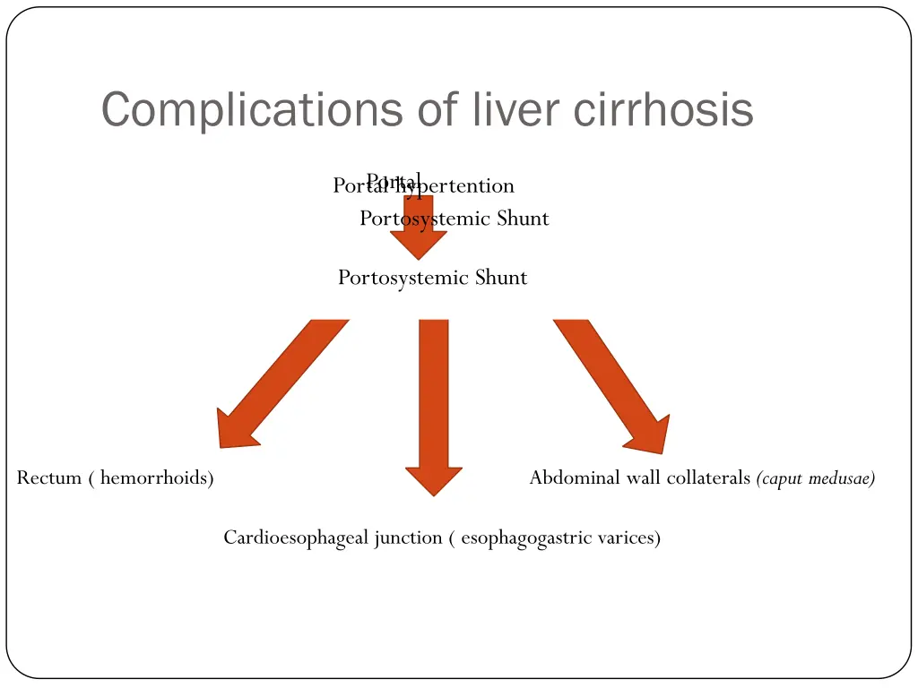 complications of liver cirrhosis 2