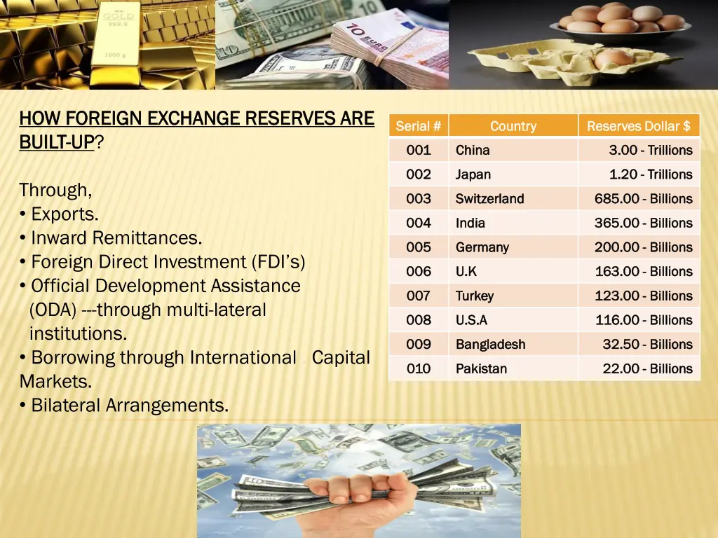 how foreign exchange reserves are how foreign