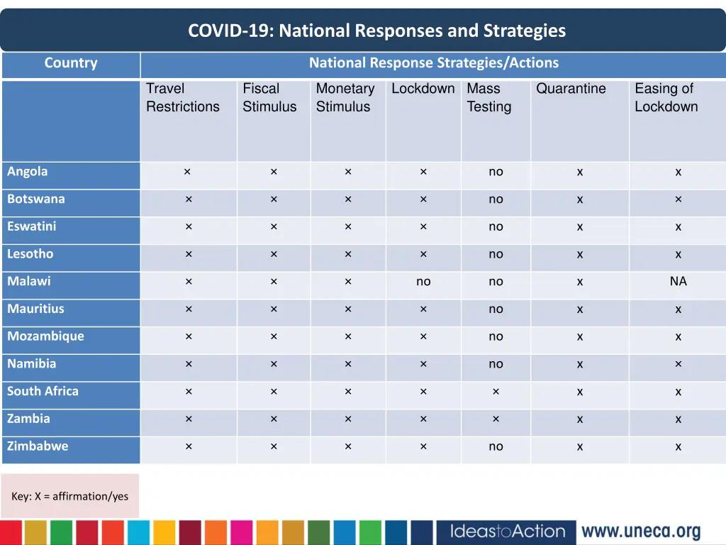 covid 19 national responses and strategies