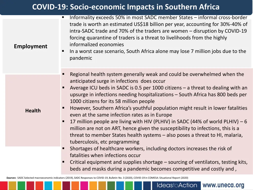 covid 19 socio economic impacts in southern