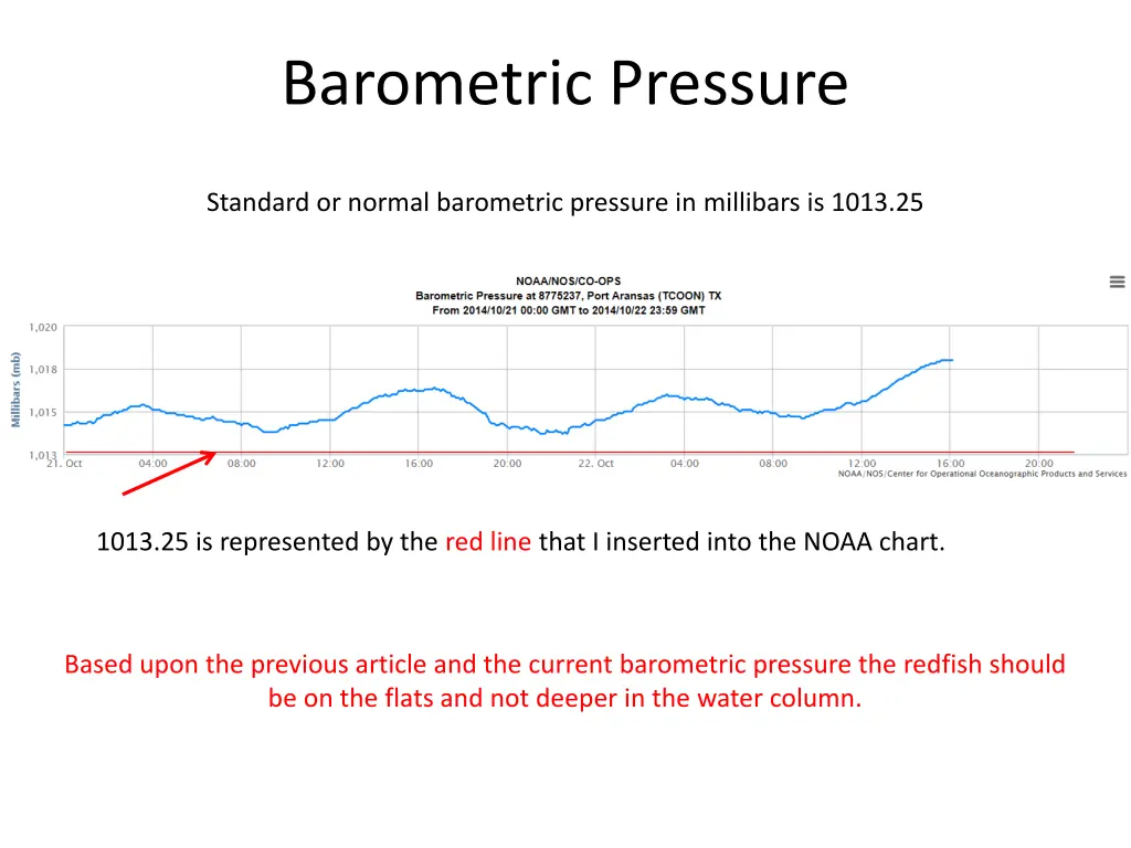 barometric pressure 2